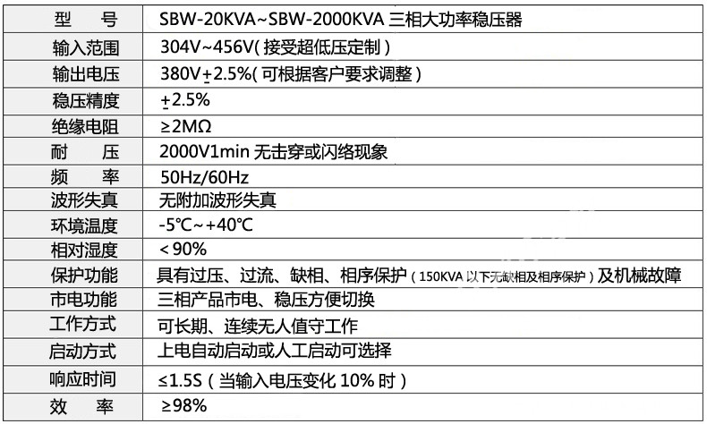 SBW-50KVA三相全自動(dòng)補償式380V電力工業(yè)穩壓器柜